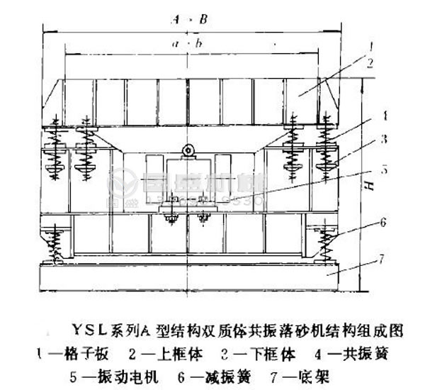 铸造用落砂机设备 铸造用落砂机设备